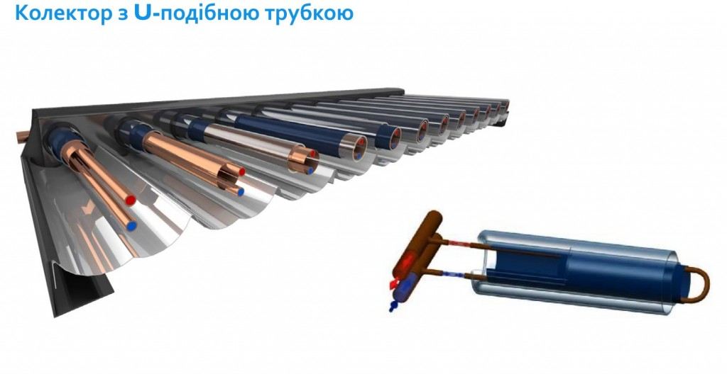 Геліоколектор з u-подібною трубкою