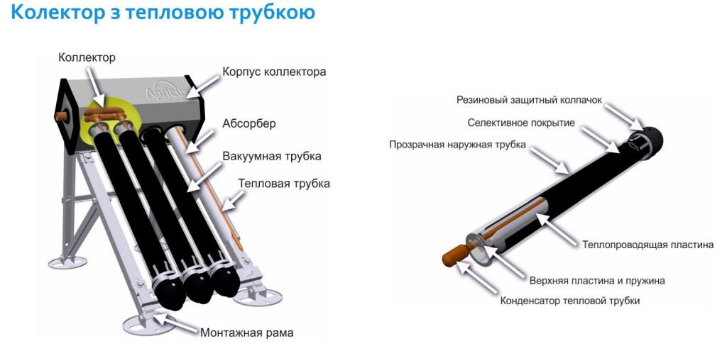 Геліоколектор з тепловою трубкою